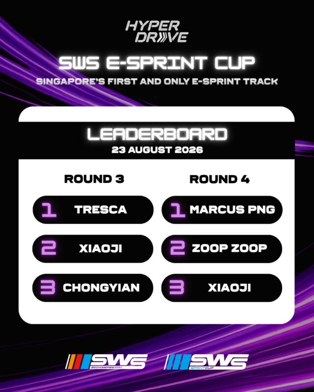 🏁 HyperDrive SWS E-Sprint Cup Round 3 & 4 results are in! 🏆​

Intense battles, close finishes and plenty of speed! 🏎️💨 Congratulations to all our winners and podium finishers! 👏​

Think you have what it takes to climb the rankings? Sign up for round 5 & 6 via the link in our bio now🔗​
​
📅 27 September 2026
📍 The Palawan @ Sentosa – HyperDrive​

#thepalawansentosa #hyperdrivesg #sws #racing #sentosa