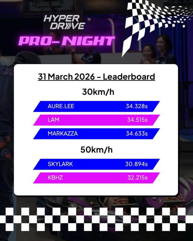 HyperDrive Pro-Night - March Leaderboard is in 🏆

Big cheers to the speedsters who ruled the track and claimed the top spots! 🏁💥 Think you’ve got what it takes to outpace them? Sign up for the upcoming Pro-Night now:

🏁Tuesday, 28 April 2026 – 7pm to 9:45pm
🏁Tuesday, 26 May 2026 – 7pm to 9:45pm
🏁Tuesday, 30 June 2026 – 7pm to 9:45pm

*Only for racers with lap times of 36 seconds or faster.

Learn more and register in our bio 🔗

#thepalawansentosa #hyperdrivesg #gokarting #racing #sentosa