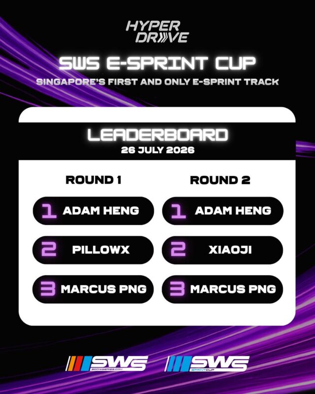 🏁 HyperDrive SWS E-Sprint Cup Round 1 & 2 results are in! 🏆​

Intense battles, close finishes and plenty of speed! 🏎️💨 Congratulations to all our winners and podium finishers! 👏​

Think you have what it takes to climb the rankings? Sign up for round 3 & 4 via the link in our bio now🔗​
​
📅 23 August 2026​
📍 The Palawan @ Sentosa – HyperDrive​

#thepalawansentosa #hyperdrivesg #sws #racing #sentosa
